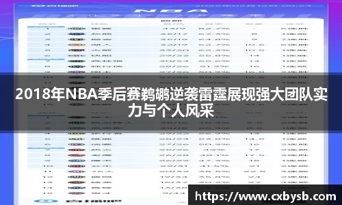 2018年NBA季后赛鹈鹕逆袭雷霆展现强大团队实力与个人风采