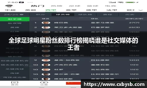 全球足球明星粉丝数排行榜揭晓谁是社交媒体的王者