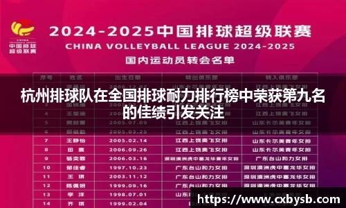 杭州排球队在全国排球耐力排行榜中荣获第九名的佳绩引发关注