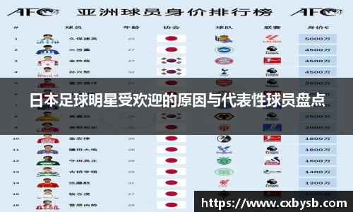 日本足球明星受欢迎的原因与代表性球员盘点